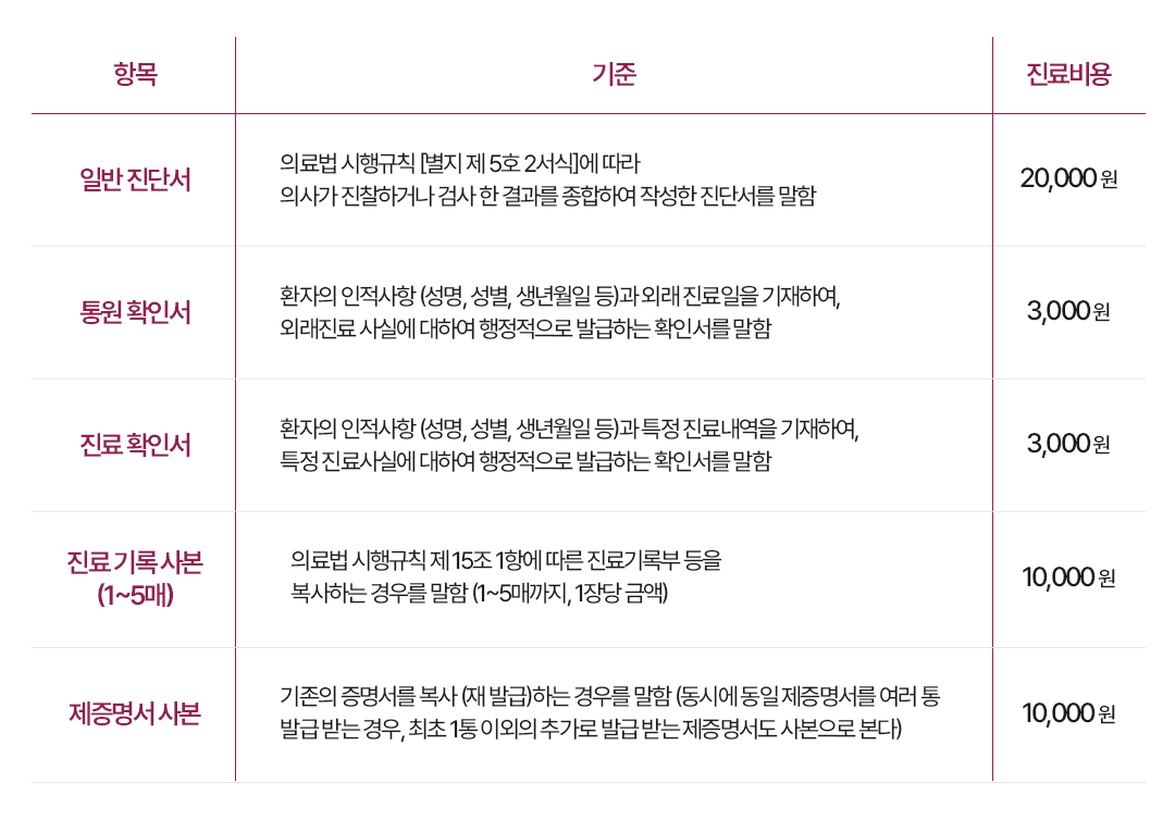 비급여이미지